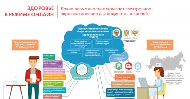 Perspektywy e-zdrowia w Rosji